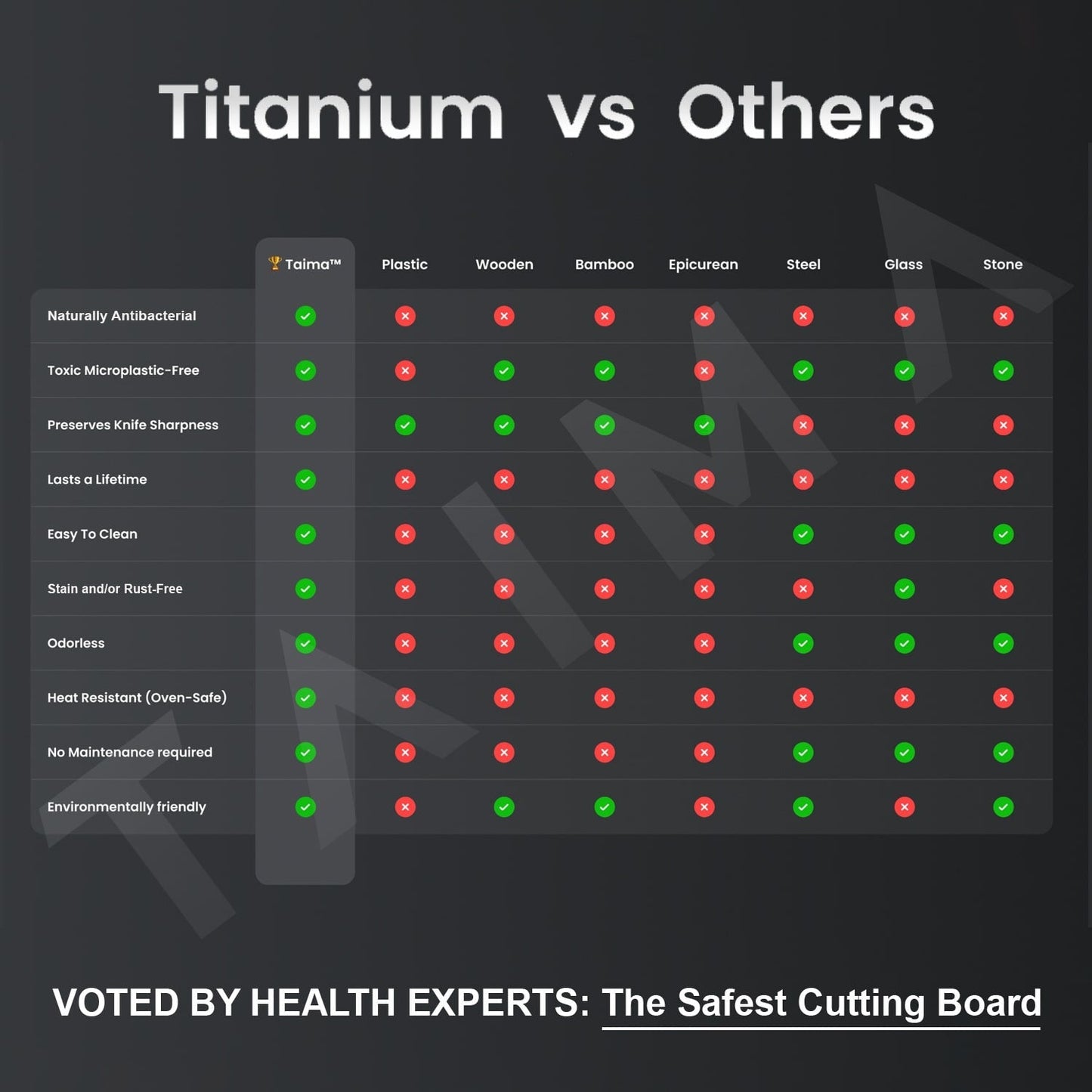 Certified Taima® Pure Titanium Cutting Board