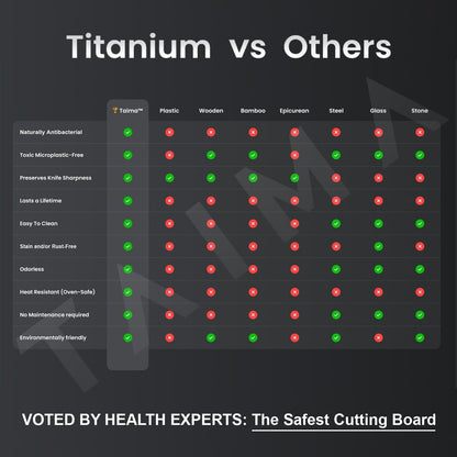 Certified Taima® Pure Titanium Cutting Board